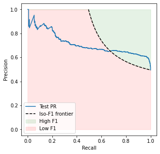 ../_images/Metrics 4 - Precision and Recall_81_1.png